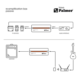 Palmer trave - Boîtier de réamplification passif