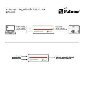 Palmer vils - Boîtier d'isolation passif et sommateur de ligne