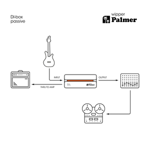 Palmer wipper - Boîte de direct passive
