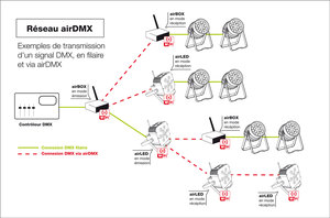 AirBox ER1 Contest - Boîtier DMX HF sans fil émetteur ou récepteur