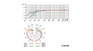 Micro chant statique AKG 535