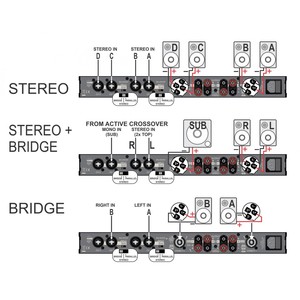 Amplificateur de puissance 4 canaux JB Systems AMP 150.4 4X150W