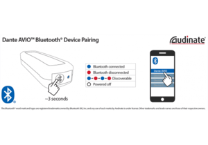 AVIO DANTE adaptateur bluetooth stéréo