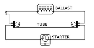 Ballast pour tube fluo 36W ou 40W