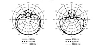 Micro Filaire Shure beta 57 A dynamique supercardioïde