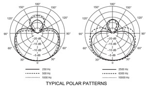 Micro Filaire Shure - BETA 58 A  Voix - Dynamique Supercardioïde