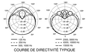 Micro instrument Shure Beta 98 D/S avec pince pour Tom et Caisse Claire