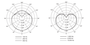 Micro Shure - BLX14E-SM35-M17 Complet Simple - Serre-tête SM35 - Bande M17