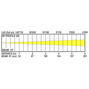 Optique seule pour Briteq BT 250 Profile ouverture 19°