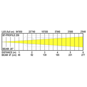 Optique seule pour Briteq BT 250 Profile ouverture 26°