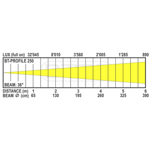 Optique seule pour Briteq BT 250 Profile ouverture 36°