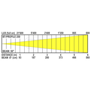 Optique seule pour Briteq BT 250 Profile ouverture 50°