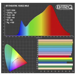 BT-Theatre 150EZ MK2 Briteq - Projecteur fresnel led 150W blanc chaud Zoom électrique 8 - 52°