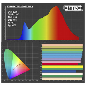 BT-Theatre 250EZ MK2 Briteq - Projecteur fresnel led 250W blanc chaud Zoom electrique 14 - 54°