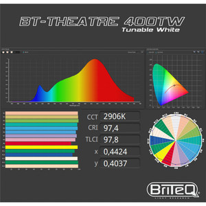 BT-Theatre 400TW Briteq - Projecteur fresnel Blanc variable 2800K à 6000K led 400W zoom motorisé 11 à 56°