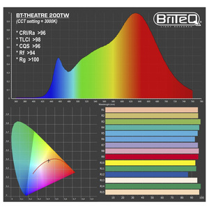 BT Théâtre 200TW Briteq - Projecteur fresnel led 200W blanc variable Zoom 12 - 56°