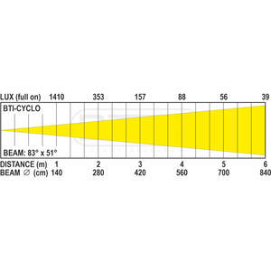 BTI-CYCLO Briteq - Cyclo couleur LED 160W RGBALC IP65