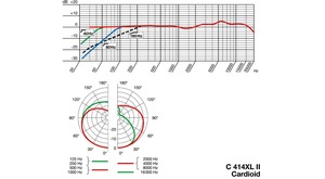 AKG C414 XLII Micro statique large membrane à directivité variable