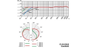 AKG C414 XLS micro large membrane à directivité variable