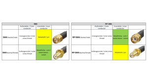 Câble d'extension RP-SMA pour antenne WLAN 2.4GHz et 5GHz 2m