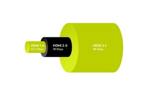 Câble Hdmi 2.1 certifié 8K longueur 50cm