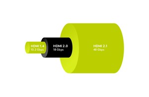 Câble Hdmi 2.1 certifié 8K longueur 1m50