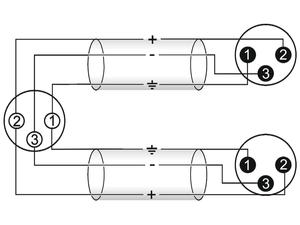 cable adaptateur en Y XLR 3 broches femelle vers 2 males 1,50m