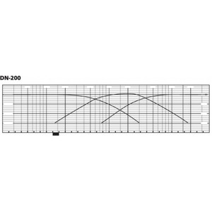 Filtre passif 3 voies 8 ohms 400W max