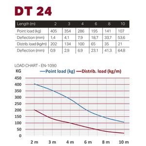 DT 24/2-025 Duratruss - structure alu carrée duratruss 25cm avec kit de jonction,
