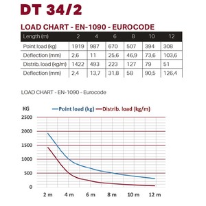 Structure alu carrée 290mm Duratruss DT-34 50cm noire matt