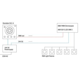 Interface tactile de controle d'installation à led DMX RGBW