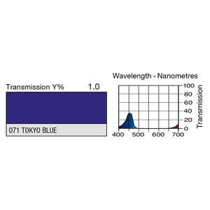 Feuille Lee Filters 071 Tokyo blue 0.53 x 1.22 m