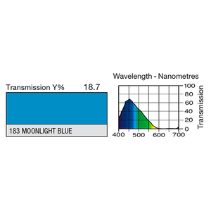 Feuille Lee Filters 183 Moonlight blue 0.53 x 1.22 m