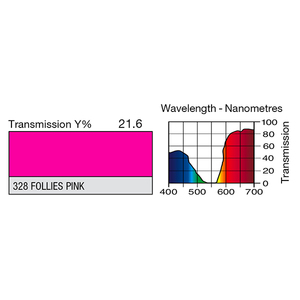 Feuille Lee Filters 328 Follies pink 0.53 x 1.22 m