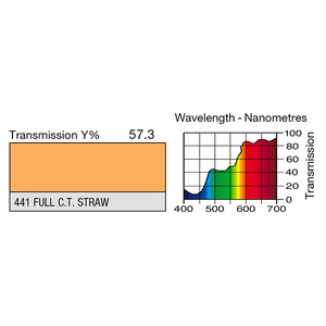 feuille gélatine 122 x 53 cm FULL CT STRAW 441 LEE FILTERS