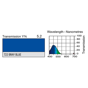 Feuille Lee Filters 722 Bray blue 0.53 x 1.22 m