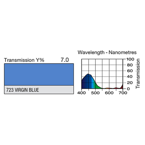 LEE FILTERS 723 feuille Gélatine 122 X 53 cm Virgin Blue 723