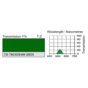 Feuille Lee Filters 736 Twickenham green 0.53 x 1.22 m