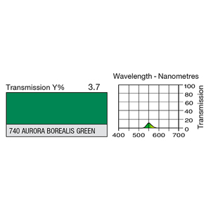 FEUILLE GÉLATINE 122 x 53 AURORA BOREALIS GREEN 740 LEE FILTERS