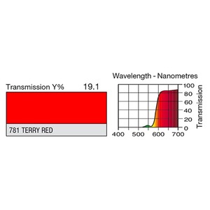 Feuille Lee Filters 781 Terry red 0.53 x 1.22 m