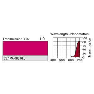 Lee filter 787 - Feuille gélatine 122 x 53 cm Marius red