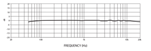 Micro Shure - GLXD14E-MX153 Z2 Complet numérique tour d'oreille Bande Z2