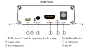 Injecteur Audio et Extracteur Audio sur entrée sortie HDMI 4K