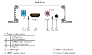 Injecteur Audio et Extracteur Audio sur entrée sortie HDMI 4K