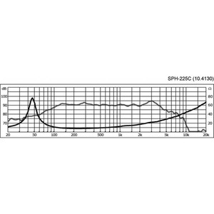 Haut parleur 8 pouces 8ohms 120W SPH-225C