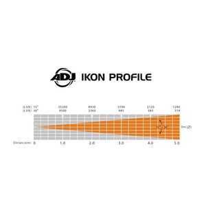 Mini Découpe Ikon Profile Pearl ADJ 32W 7500K 15 à 40°