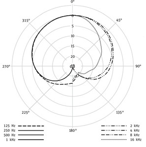 KM184mt Neumann - Micro statique compact cardioïde couleur noire