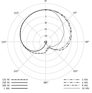 Micro statique compact cardioïde NEUMANN KM184 couleur noire