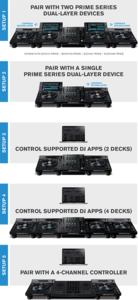 LC6000 DenonDJ - Contrôleur DJ Multiplateforme