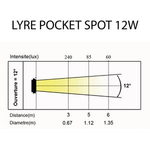 Lyre Led Spot 12W QUAD Power Lighting